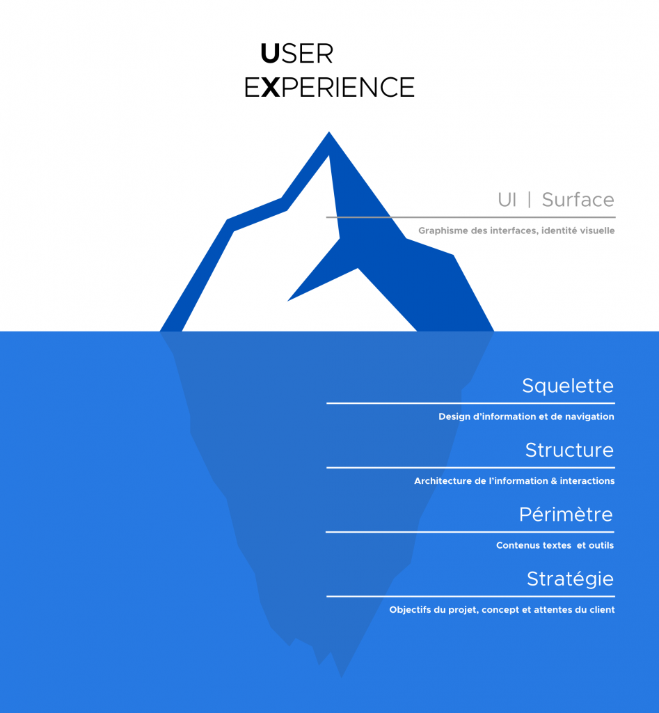 Quelles Sont Les Diff Rences Entre Lux Et Lui Agence Dn D