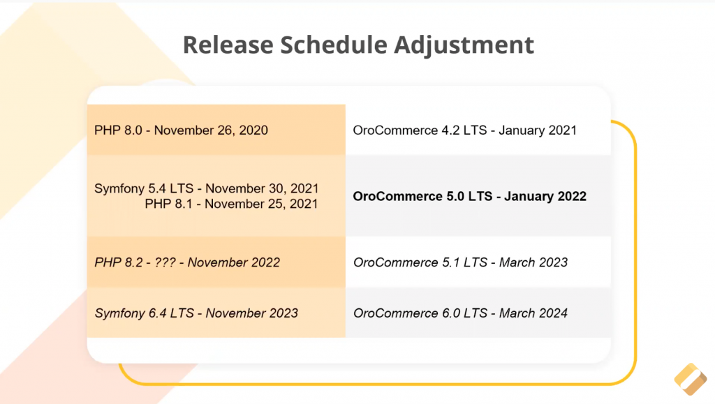 DND-OroCommerce 5 - Fix