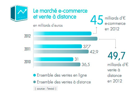 Marché E-Commerce 