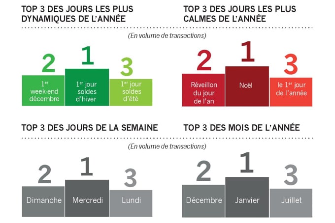 Retrospective de l'année 2013