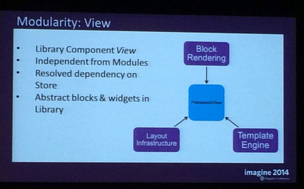 06-modularity-view-magento2-magentoimagine-2014