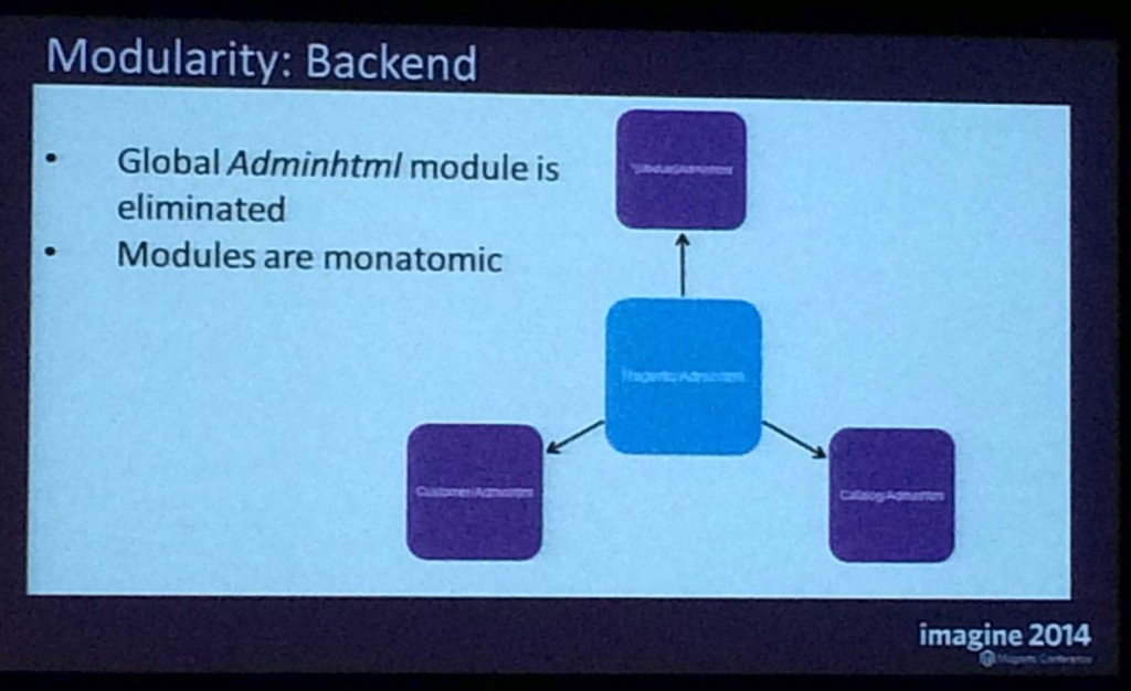 08-modularity-backend-magento2-magentoimagine-2014