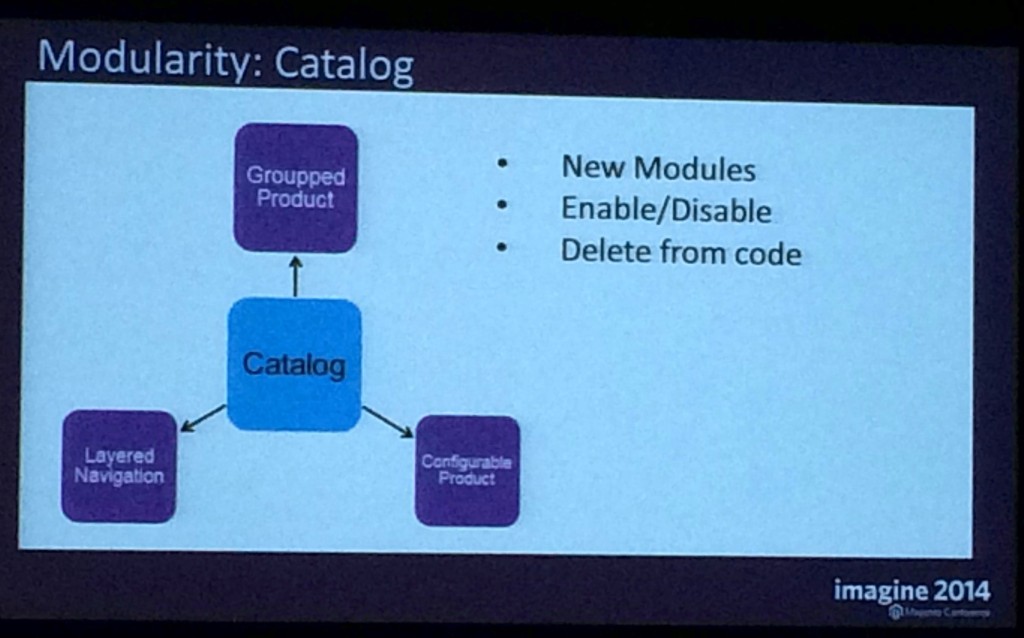 modularity catalog magento2 magentoimagine-2014