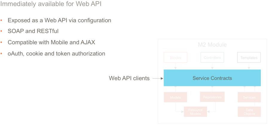 Service Contract Magento 2