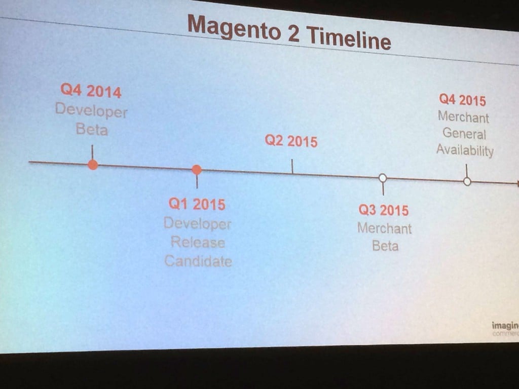 Planning de sortie Magento 2