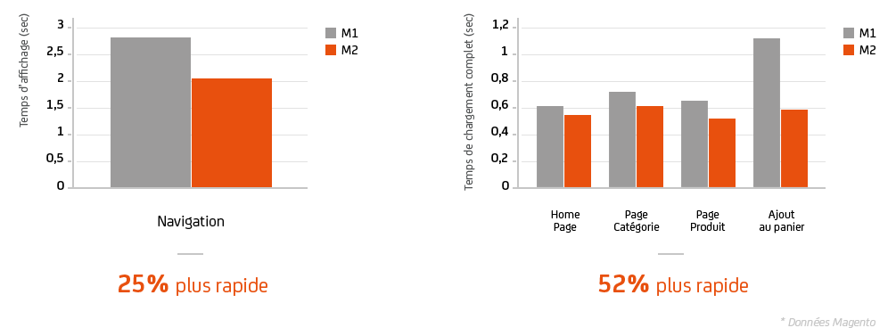 Agence-DND-Graph-01-Magento-2