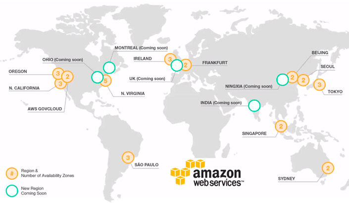 image-aws-location