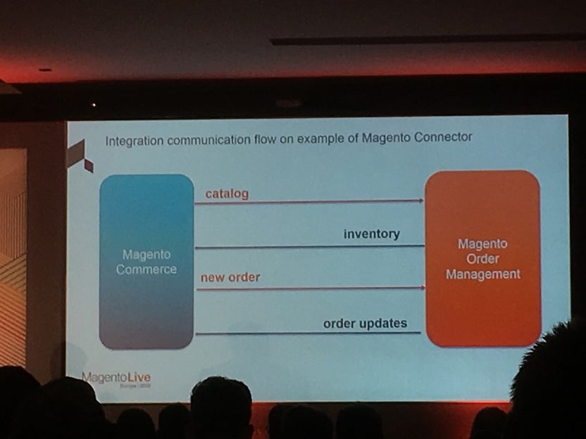 Magento Order Management