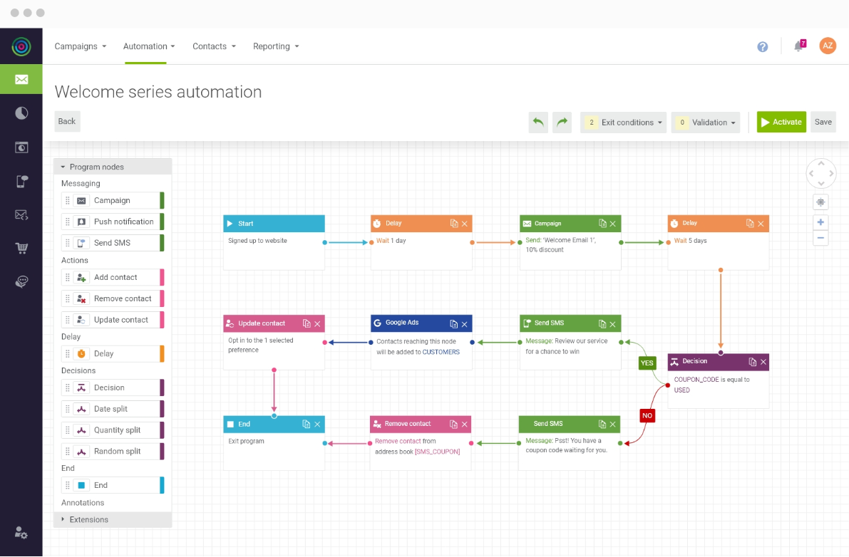 dotdigital, marketing automation, e-commerce