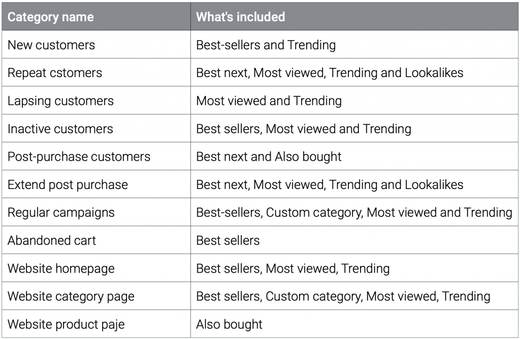 dotdigital, marketing automation, e-commerce