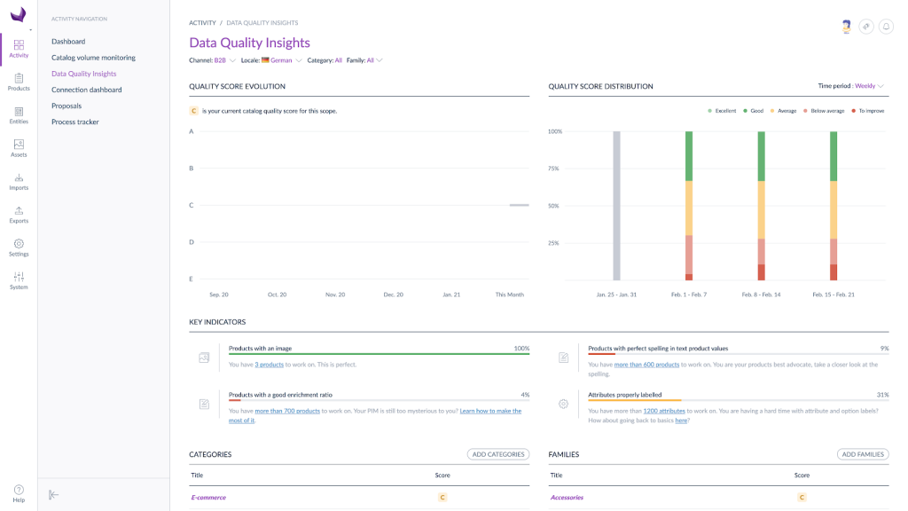 DND - Akeneo Data Quality Insights 