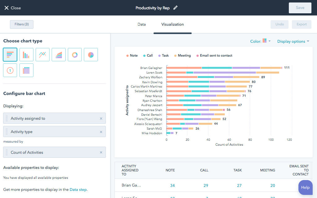 DND-schema-Productivity by Rep