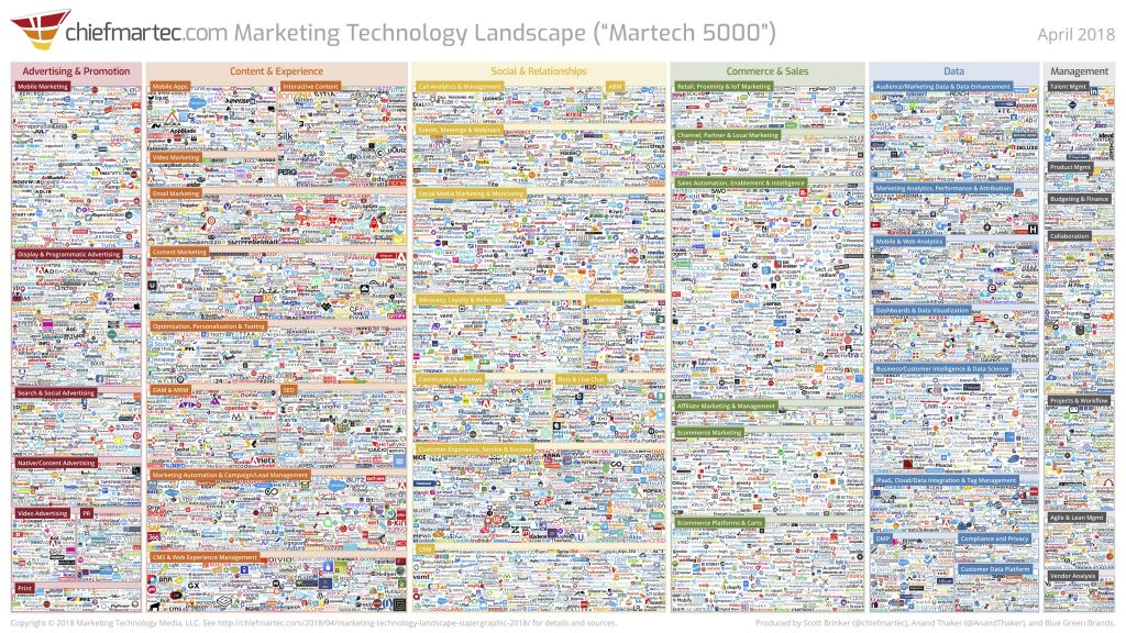 Marketing Technology SaaS Landscape