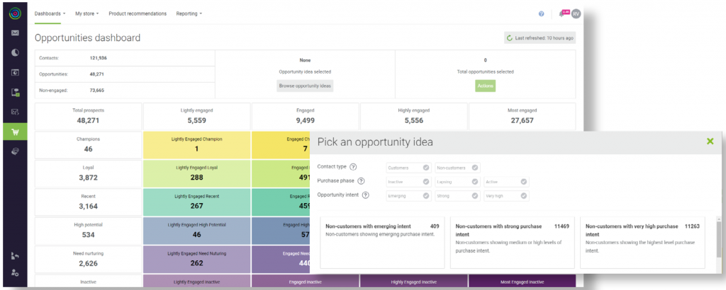 DND - Dashboard opportunités - dotdigital