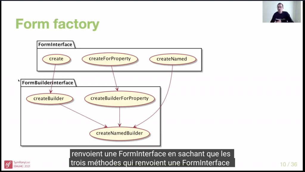 SymfonyLive - Form Component