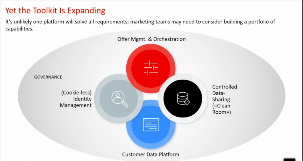 DND - Adobe Customer Platform