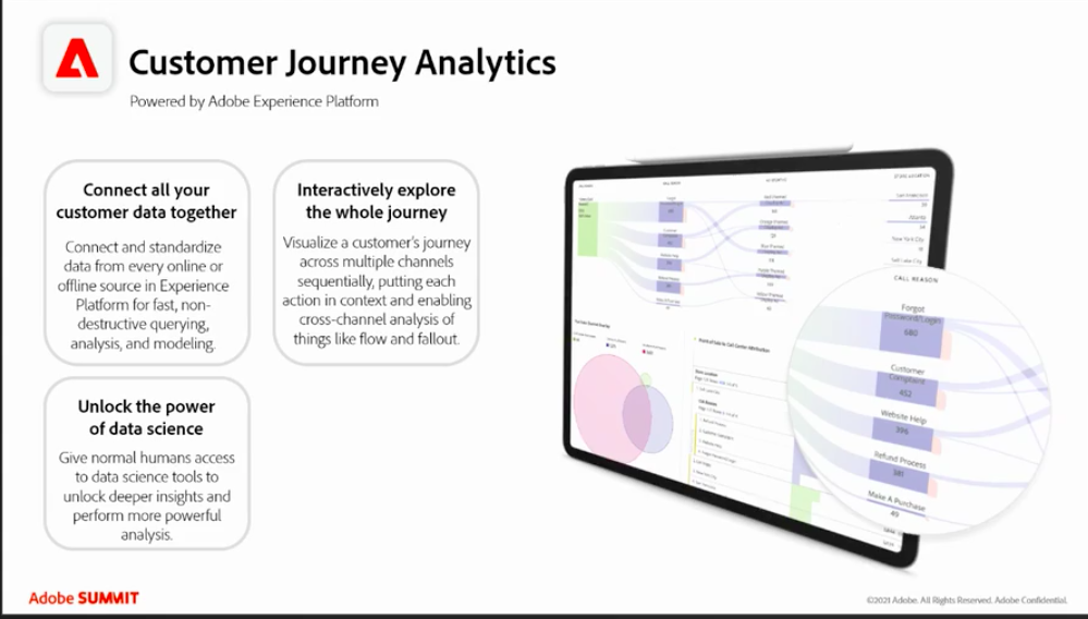 DND - Adobe Customer Journey Analytics