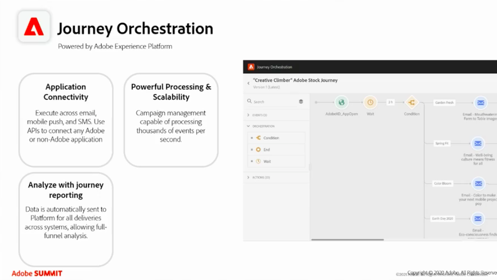 DND - Adobe - Journey Orchestration