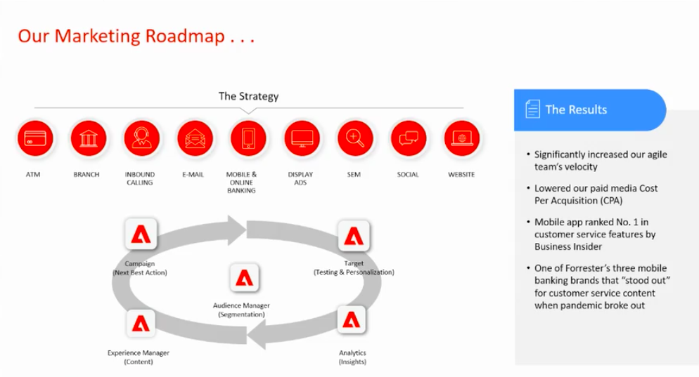 DND - US Bank Marketing Roadmap