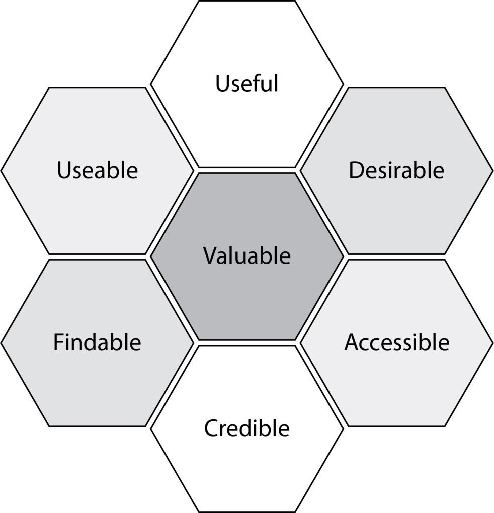 DND-User-Experience-Peter-Morville