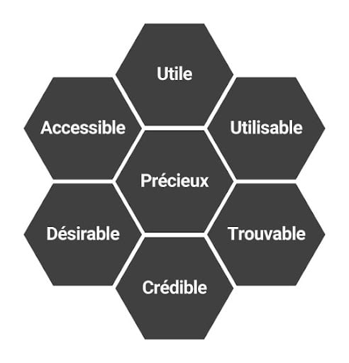 DND-Peter-Morville-Schema