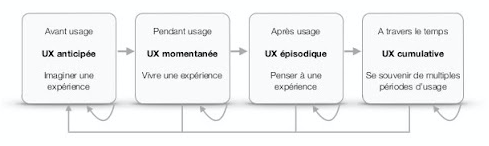 Le Design Émotionnel  Inouit - Agence UX digitale - Lille