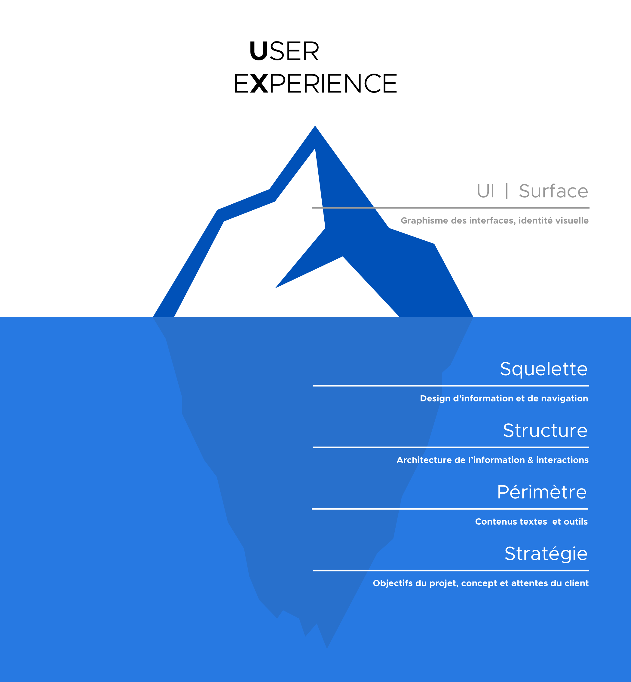 DND - UX - ICEBERG