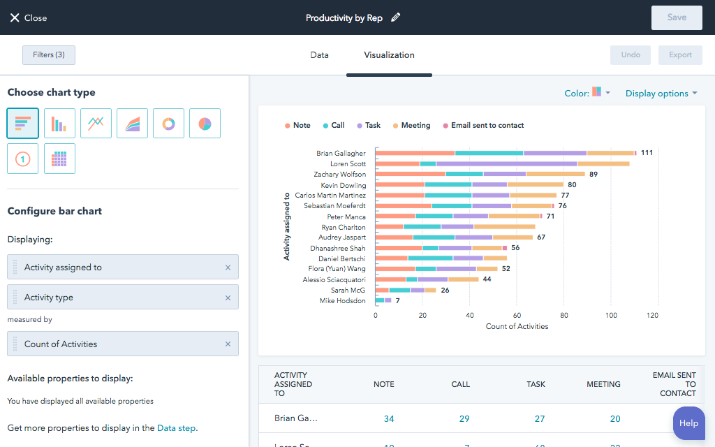 DND - KPI HubSpot