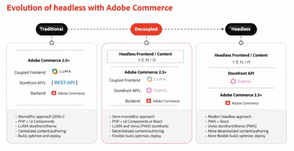 DND - Reacticon21 - Adobe Commerce