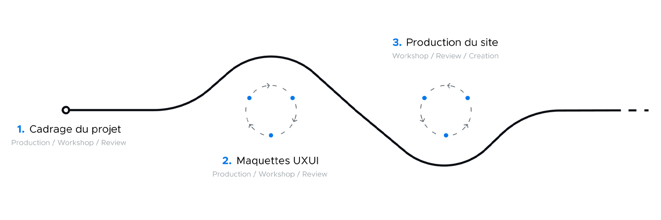 Dnd-Webflow