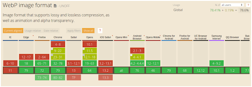 Dnd- sobriété numérique -Tableau de prise en charge du format WebP