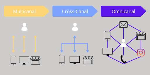 DnD-multicanal - octalis