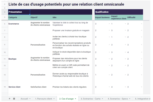 Dnd - cas d'usage