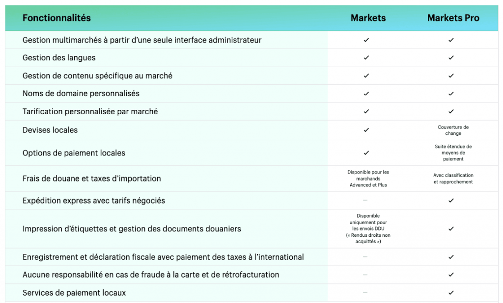 Agence Dn'D - Shopify Markets Pro Fonctionnalités