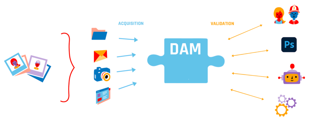 Agence Dn'D - DAM Keepeek